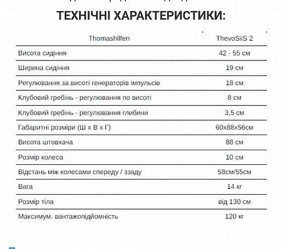 Кресло терапевтическое для детей с ДЦП Thomashilfen Thevo SiiS 2 б/у Дебальцево